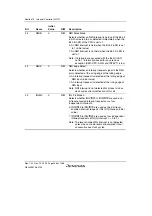 Предварительный просмотр 306 страницы Renesas SH7780 Series Hardware Manual