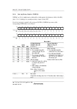 Предварительный просмотр 310 страницы Renesas SH7780 Series Hardware Manual