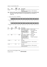 Предварительный просмотр 312 страницы Renesas SH7780 Series Hardware Manual