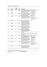 Предварительный просмотр 314 страницы Renesas SH7780 Series Hardware Manual