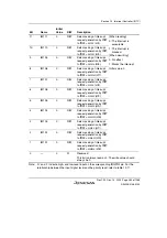 Предварительный просмотр 315 страницы Renesas SH7780 Series Hardware Manual