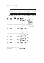 Предварительный просмотр 318 страницы Renesas SH7780 Series Hardware Manual