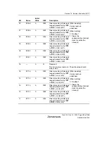 Предварительный просмотр 319 страницы Renesas SH7780 Series Hardware Manual