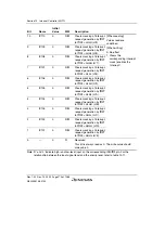 Предварительный просмотр 320 страницы Renesas SH7780 Series Hardware Manual