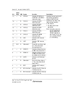 Предварительный просмотр 328 страницы Renesas SH7780 Series Hardware Manual