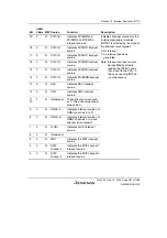 Предварительный просмотр 331 страницы Renesas SH7780 Series Hardware Manual