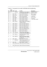 Предварительный просмотр 333 страницы Renesas SH7780 Series Hardware Manual