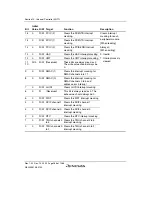 Предварительный просмотр 336 страницы Renesas SH7780 Series Hardware Manual