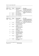 Предварительный просмотр 338 страницы Renesas SH7780 Series Hardware Manual