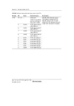 Предварительный просмотр 340 страницы Renesas SH7780 Series Hardware Manual