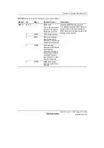 Предварительный просмотр 341 страницы Renesas SH7780 Series Hardware Manual