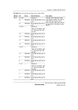 Предварительный просмотр 343 страницы Renesas SH7780 Series Hardware Manual