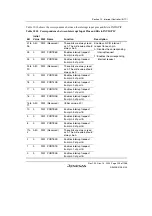 Предварительный просмотр 345 страницы Renesas SH7780 Series Hardware Manual