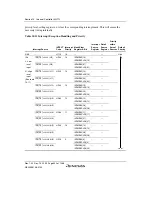 Предварительный просмотр 352 страницы Renesas SH7780 Series Hardware Manual