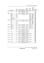 Предварительный просмотр 355 страницы Renesas SH7780 Series Hardware Manual