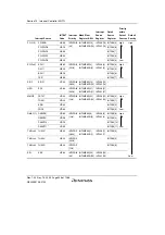 Предварительный просмотр 356 страницы Renesas SH7780 Series Hardware Manual