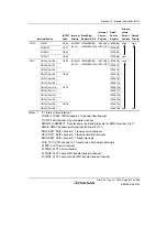 Предварительный просмотр 357 страницы Renesas SH7780 Series Hardware Manual