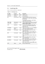 Предварительный просмотр 368 страницы Renesas SH7780 Series Hardware Manual