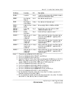 Предварительный просмотр 369 страницы Renesas SH7780 Series Hardware Manual