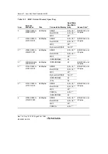 Предварительный просмотр 372 страницы Renesas SH7780 Series Hardware Manual