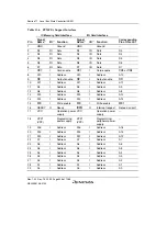 Предварительный просмотр 376 страницы Renesas SH7780 Series Hardware Manual