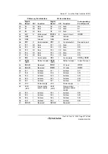 Предварительный просмотр 377 страницы Renesas SH7780 Series Hardware Manual