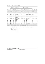 Предварительный просмотр 378 страницы Renesas SH7780 Series Hardware Manual