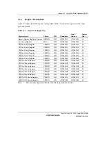 Предварительный просмотр 379 страницы Renesas SH7780 Series Hardware Manual