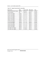 Предварительный просмотр 380 страницы Renesas SH7780 Series Hardware Manual