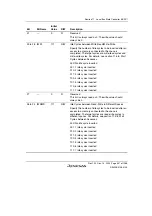 Предварительный просмотр 387 страницы Renesas SH7780 Series Hardware Manual