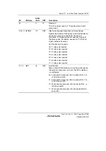 Предварительный просмотр 389 страницы Renesas SH7780 Series Hardware Manual