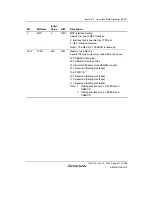 Предварительный просмотр 391 страницы Renesas SH7780 Series Hardware Manual