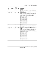 Предварительный просмотр 393 страницы Renesas SH7780 Series Hardware Manual