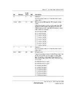 Предварительный просмотр 395 страницы Renesas SH7780 Series Hardware Manual