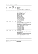 Предварительный просмотр 398 страницы Renesas SH7780 Series Hardware Manual