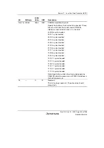 Предварительный просмотр 399 страницы Renesas SH7780 Series Hardware Manual