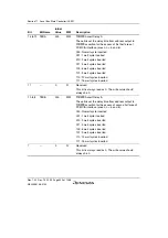 Предварительный просмотр 400 страницы Renesas SH7780 Series Hardware Manual