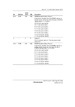 Предварительный просмотр 401 страницы Renesas SH7780 Series Hardware Manual