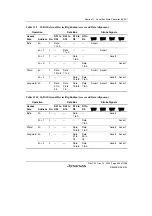 Предварительный просмотр 403 страницы Renesas SH7780 Series Hardware Manual