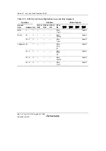 Предварительный просмотр 404 страницы Renesas SH7780 Series Hardware Manual