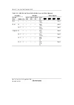 Предварительный просмотр 406 страницы Renesas SH7780 Series Hardware Manual