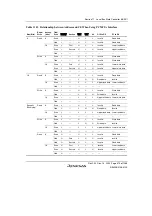 Предварительный просмотр 425 страницы Renesas SH7780 Series Hardware Manual