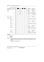 Предварительный просмотр 426 страницы Renesas SH7780 Series Hardware Manual