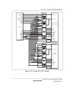 Предварительный просмотр 427 страницы Renesas SH7780 Series Hardware Manual