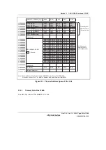 Предварительный просмотр 455 страницы Renesas SH7780 Series Hardware Manual