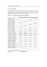 Предварительный просмотр 456 страницы Renesas SH7780 Series Hardware Manual