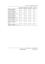 Предварительный просмотр 457 страницы Renesas SH7780 Series Hardware Manual