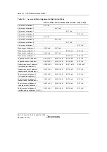 Предварительный просмотр 458 страницы Renesas SH7780 Series Hardware Manual