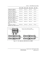 Предварительный просмотр 459 страницы Renesas SH7780 Series Hardware Manual