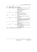 Предварительный просмотр 465 страницы Renesas SH7780 Series Hardware Manual